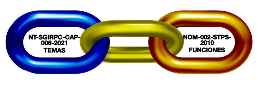 consolidación ruta